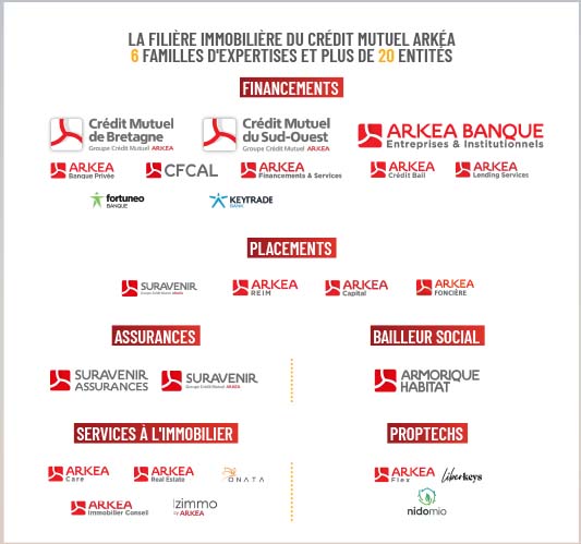 revue filiere immo 2025 vdefdigitale 01 2026-2 revue filiere immo 2025 vdefdigitale 01 2026-2