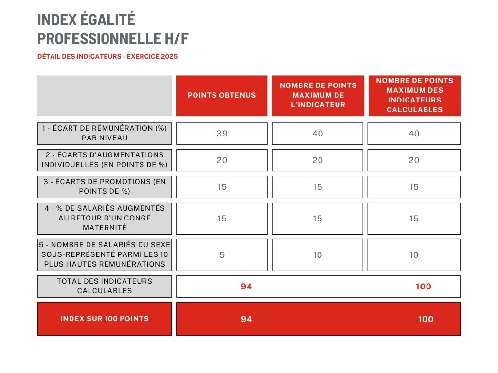 Black and White Minimalist Fitness Center Table Comparison Chart Graph