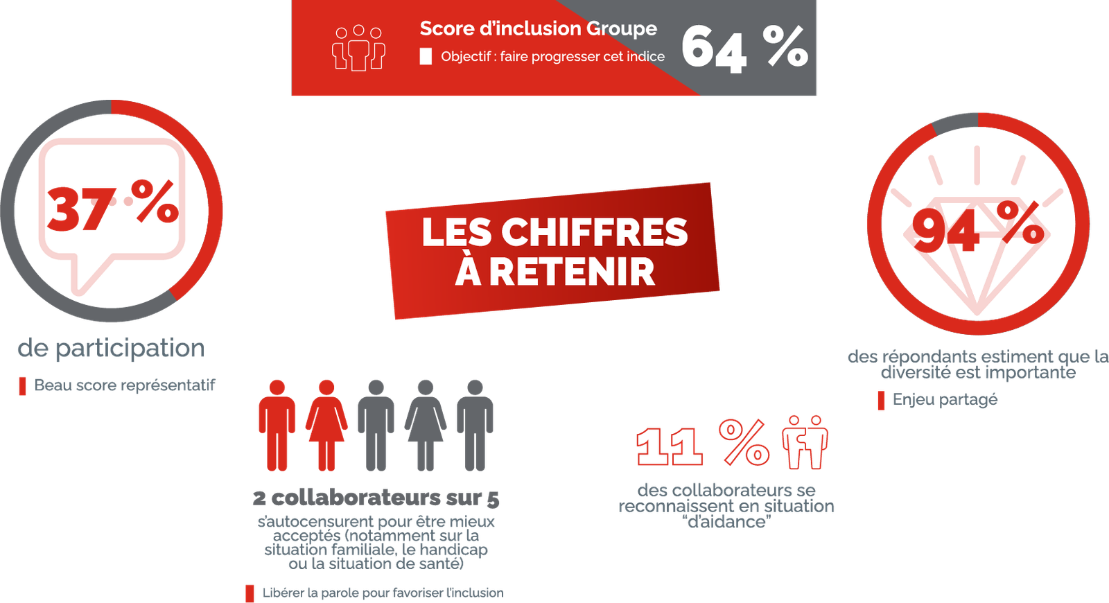 chiffres-inclusion-arkea