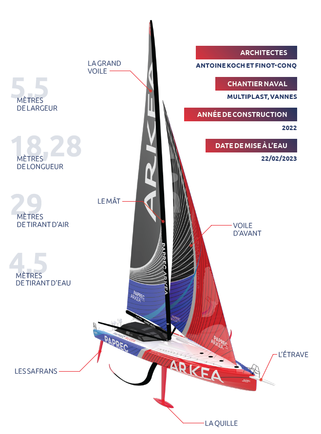 bateau-vendee-globe-arkea-paprec
