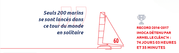 record-vendee-globe