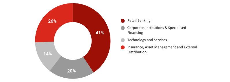 Répartitiondes revenus ENG Répartitiondes revenus ENG